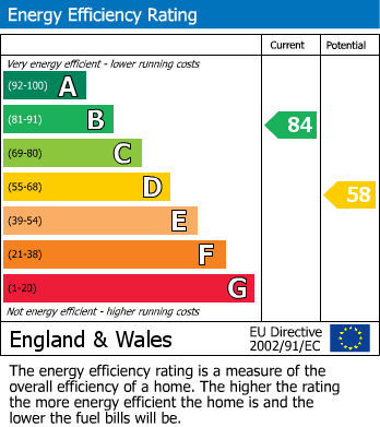 EPC Graph for 44 Fox Foot Drive