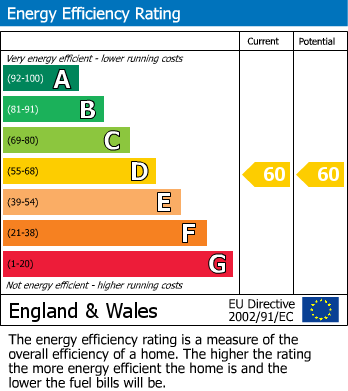 EPC Graph for Bridgnorth Road, Wollaston, Stourbridge