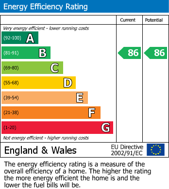 EPC Graph for Littlehill Crescent,Halesowen ,Halesowen,West Midlands