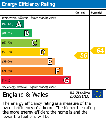 EPC Graph for High Street, Quarry Bank