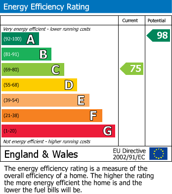 EPC Graph for Station Close, Newnham Bridge, Tenbury Wells