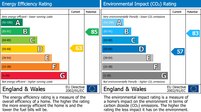 EPC Graph for Honeysuckle Close,Quinton,Birmingham,West Midlands